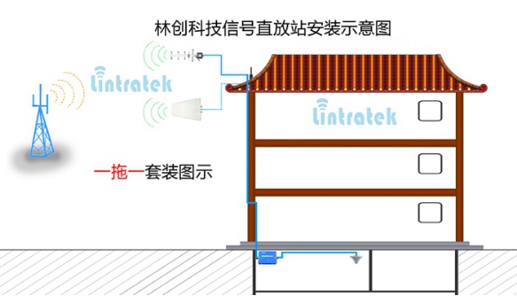 室內信號放大一拖一套裝覆蓋100~200平方米