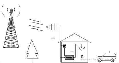 家用手機信號放大器好在哪里？