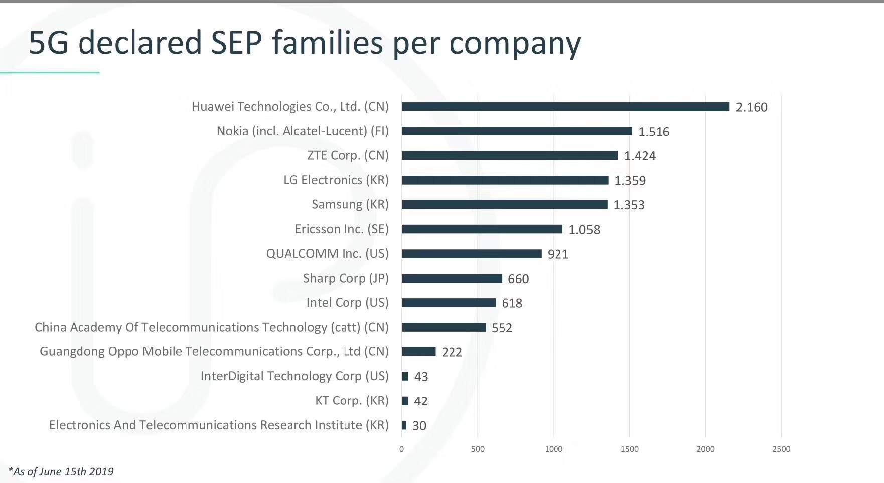 手機(jī)信號放大器|全球25個5G商用合同，中興通訊是怎么做到的