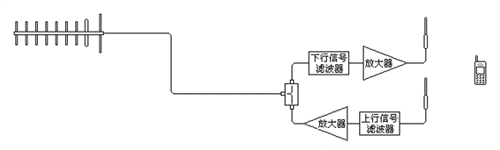手機信號放大器耗電小,還能幫手機省電?