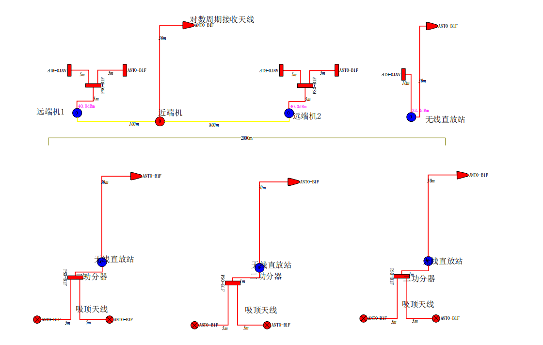 2公里電力隧道及井道作業區手機信號覆蓋系統方案