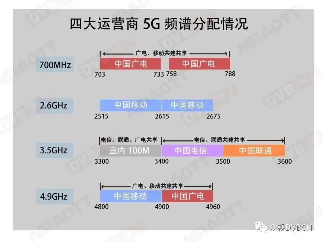 手機信號放大器，支持5G信號增強嗎？