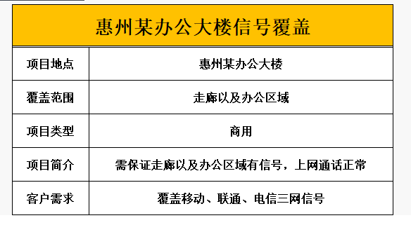 辦公室手機信號覆蓋難題：你還在忍受網絡死角嗎？